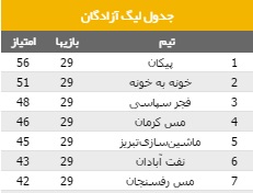 جناب مدیر ورزش فارس:مارا به خیر شما حاجت نیست؛شر مرسان!