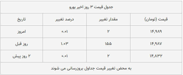 قیمت طلا، سکه و دلار امروز ۱۳۹۸/۱۰/۱۸| طلا و سکه ترمز بریدند