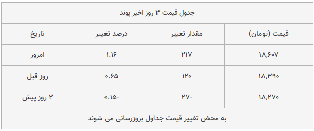 قیمت طلا، سکه و دلار امروز ۱۳۹۸/۱۰/۱۸| طلا و سکه ترمز بریدند