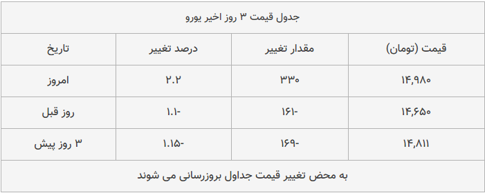 قیمت طلا، سکه و دلار امروز ۱۳۹۸/۱۰/۲۲| قیمت‌ها ترمز بریدند