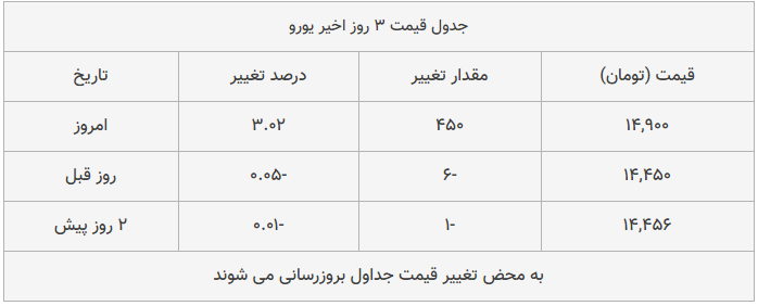 قیمت طلا، سکه و دلار امروز ۱۳۹۸/۱۱/۰۵| شیب تند افزایش قیمت