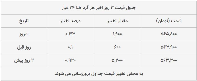 قیمت طلا، سکه و دلار امروز ۱۳۹۸/۰۸/۳۰| ترمز بازار طلا برید؛ دلار سقوط کرد