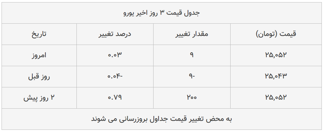 قیمت طلا، سکه و دلار امروز ۱۳۹۹/۰۴/۲۵| دلار در بازار گران شد؛ سکه امامی ارزان