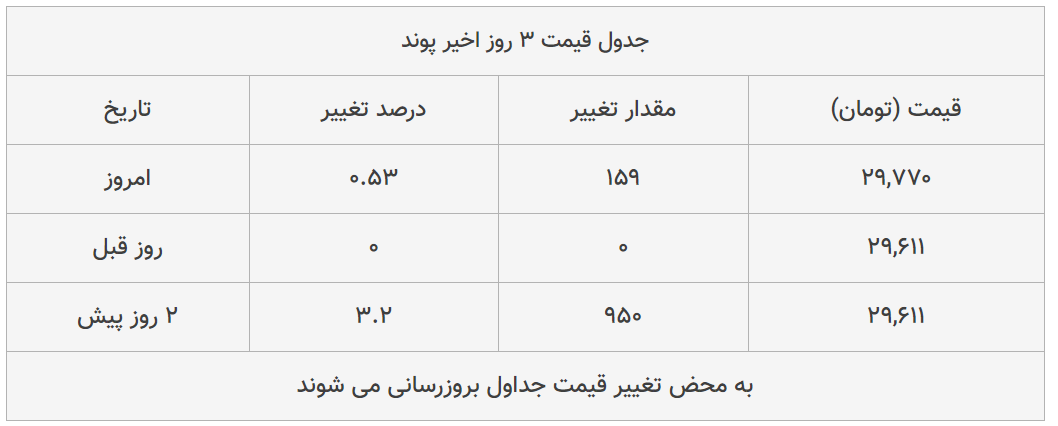 قیمت طلا، سکه و دلار امروز ۱۳۹۹/۰۴/۲۵| دلار در بازار گران شد؛ سکه امامی ارزان