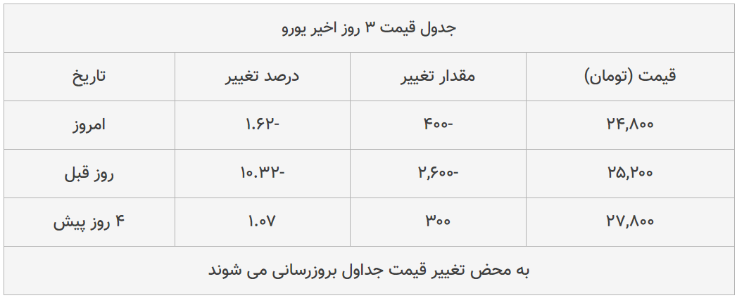 قیمت طلا، سکه و دلار امروز ۱۳۹۹/۰۵/۲۰| طلا ۱۸ عیار و دلار ارزان شدند