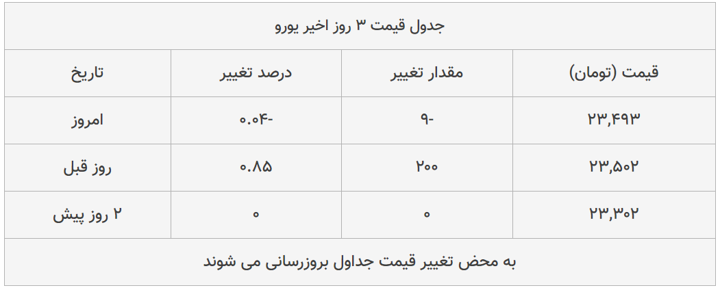 قیمت طلا، سکه و دلار امروز ۱۳۹۹/۰۵/۰۷| ترمز قیمت طلا و سکه برید