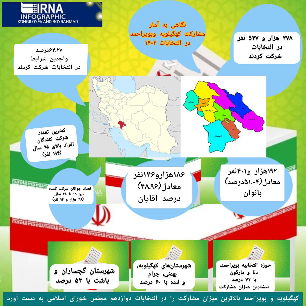 اینفوگرافیک از انتخابات کهگیلویه و بویراحمد