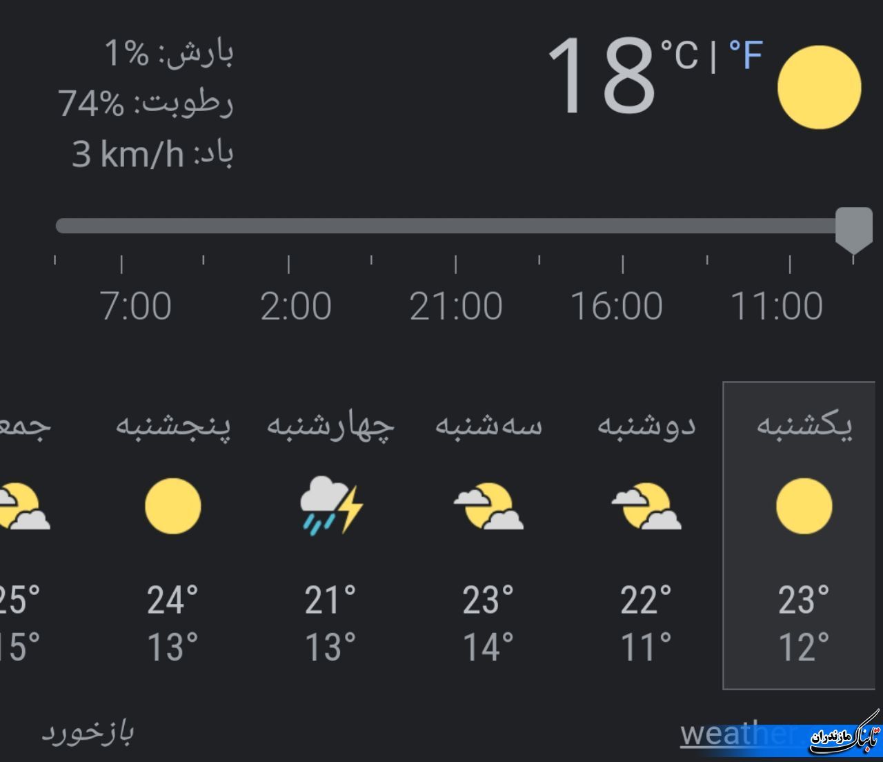 آخرین وضعیت جوی و متوسط دمای مازندران و کشورتا هفته آینده+ جداول